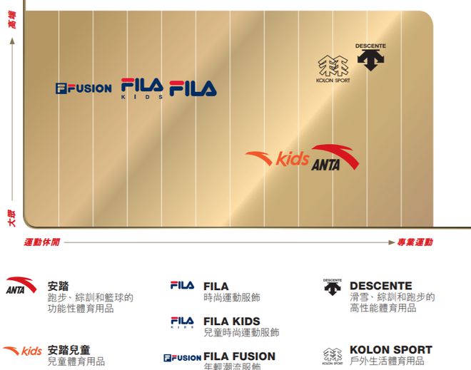 CQ9电子 CQ9传奇电子中国服装品牌集体卷向“户外运动”