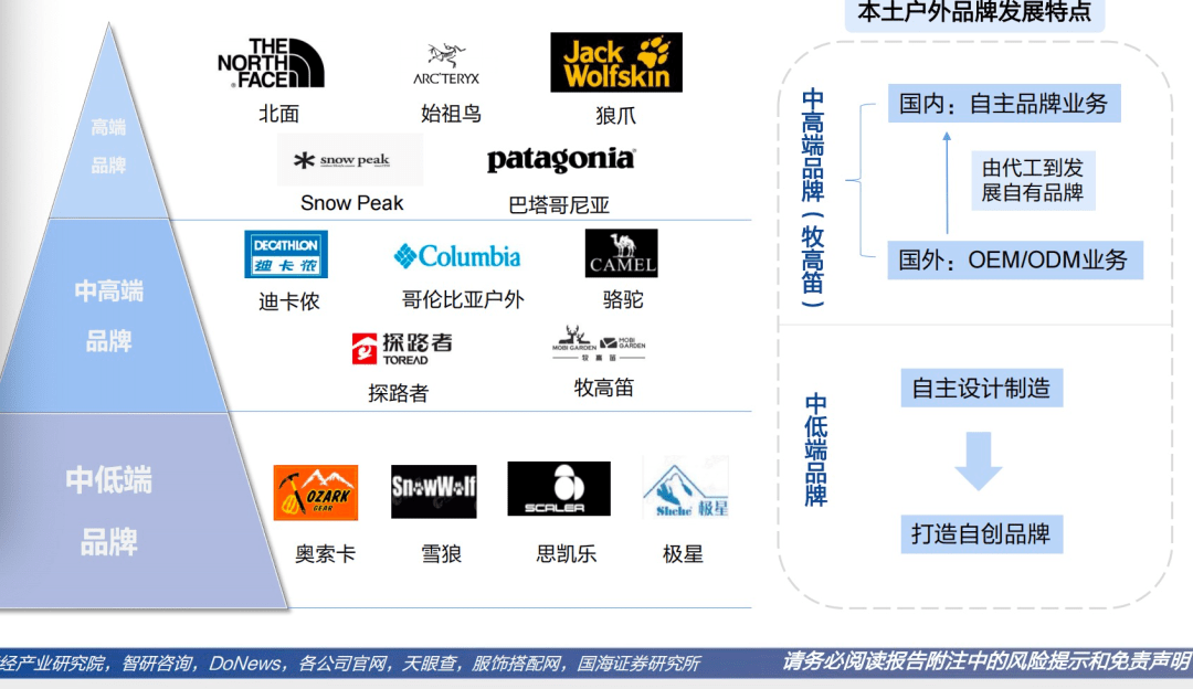 中国服装CQ9电子 CQ9传奇电子企业集体“卷”向户外运动(图4)