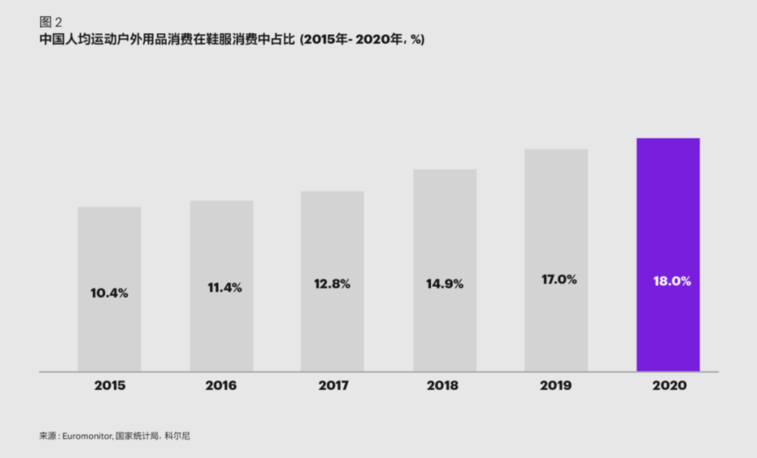 中国服装CQ9电子 CQ9传奇电子企业集体“卷”向户外运动(图3)