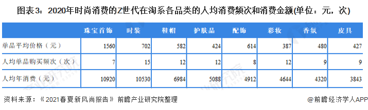 202CQ9电子 CQ9传奇电子1年中国服装行业细分市场发展现状分析 快时尚服装市场成长性更高【组图】(图3)