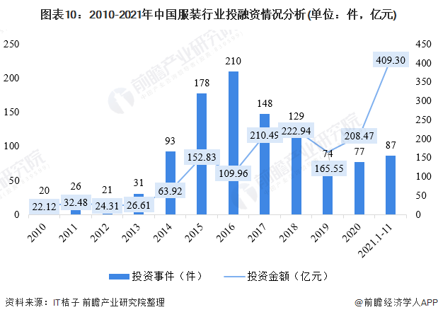 服装产业园区分布图：浙江领先广东排名第二CQ9电子 CQ9传奇电子(图7)