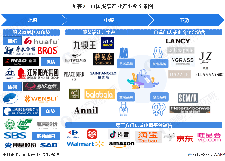 服装产业园区分布图：浙江领先广东排名第二CQ9电子 CQ9传奇电子(图2)