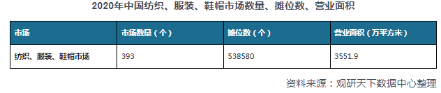 CQ9电子 CQ9传奇电子中国服装市场行业发展趋势分析与未来前景预测报告（2022-2029年）