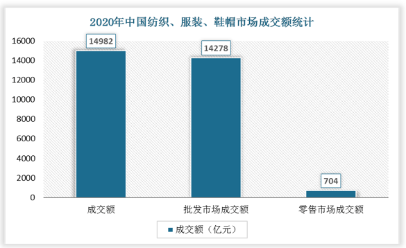 CQ9电子 CQ9传奇电子中国服装市场行业发展趋势分析与未来前景预测报告（2022-2029年）(图2)