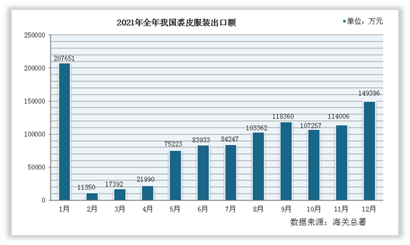 CQ9电子 CQ9传奇电子中国服装行业现状深度调研与发展前景研究报告（2022-2029年）(图2)