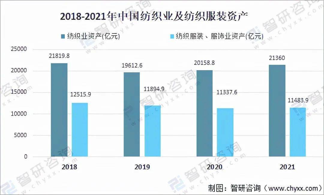 2021年中国纺织业经营情况：纺织服装、服饰业收益达105亿元CQ9电子 CQ9传奇电子(图6)
