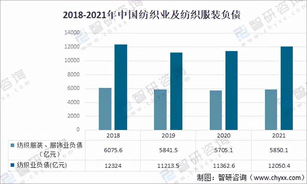 2021年中国纺织业经营情况：纺织服装、服饰业收益达105亿元CQ9电子 CQ9传奇电子(图7)