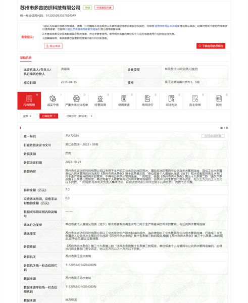 CQ9电子 CQ9传奇电子苏州市多吉纺织科技有限公司违反《苏州市供水条例》被罚7万元