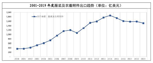 CQ9电子 CQ9传奇电子中国成全球最大的服装生产和出口国