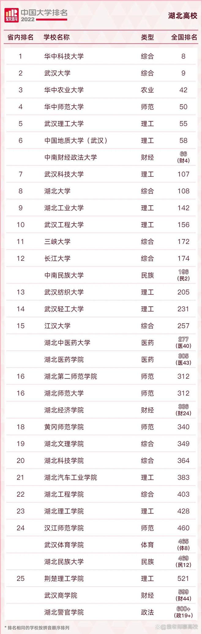 武汉轻工大学、武汉纺织大学和工程三校CQ9电子 CQ9传奇电子哪个强？(图7)