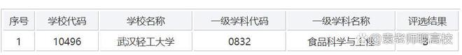 武汉轻工大学、武汉纺织大学和工程三校CQ9电子 CQ9传奇电子哪个强？(图10)