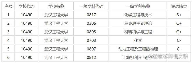 武汉轻工大学、武汉纺织大学和工程三校CQ9电子 CQ9传奇电子哪个强？(图9)