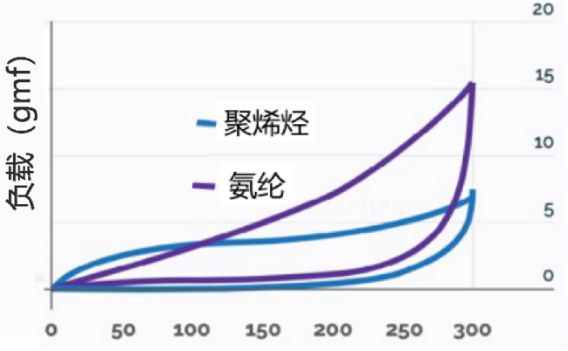 CQ9电子 CQ9传奇电子【纺织原料】聚烯烃纤维(图2)