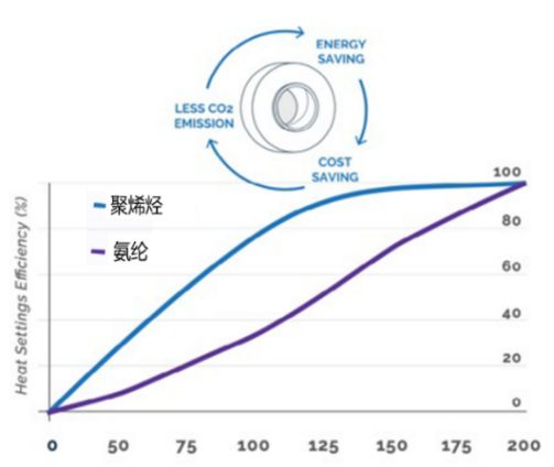 CQ9电子 CQ9传奇电子【纺织原料】聚烯烃纤维(图3)