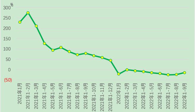 CQ9电子 CQ9传奇电子【全景棉纺】棉纺织行业运行月度分析：开机率回升购销有所回暖市场信心不足形势仍不乐观(图9)