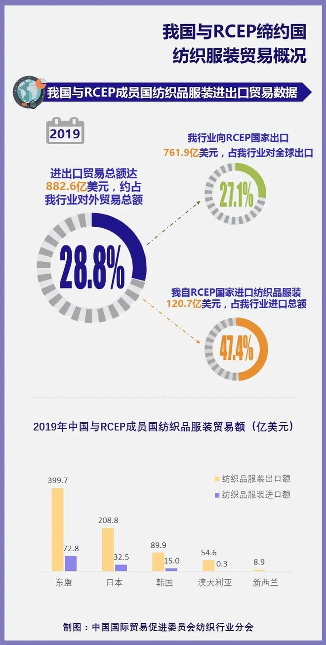 CQ9电子 CQ9传奇电子2022年纺织行业值得关注的几个现象(图2)