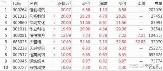 重磅会议即将落地！A股连续3天大涨反弹还是反转？CQ9电子 CQ9传奇电子(图2)