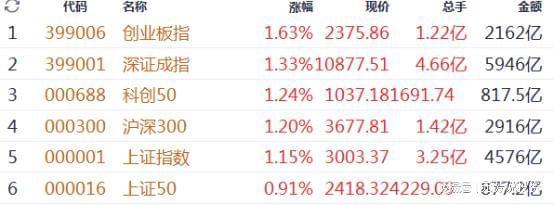 重磅会议即将落地!A股连续3天大涨反弹还是反转?CQ9电子
