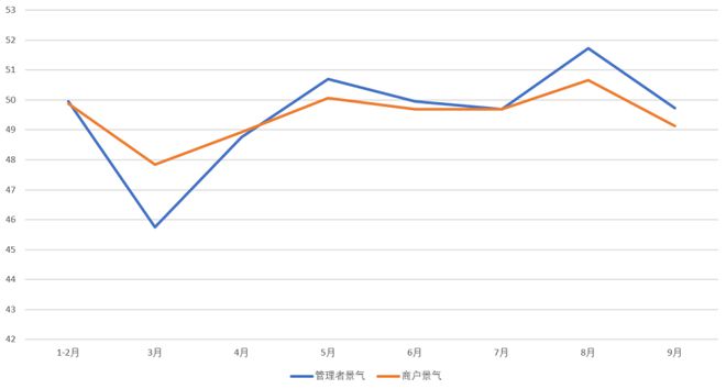 2022年1CQ9电子 CQ9传奇电子-9月纺织服装专业市场运行分析(图3)