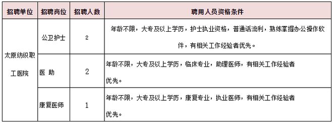 5人!太原纺织CQ9电子 CQ9传奇电子职工招聘公告 ▍太原