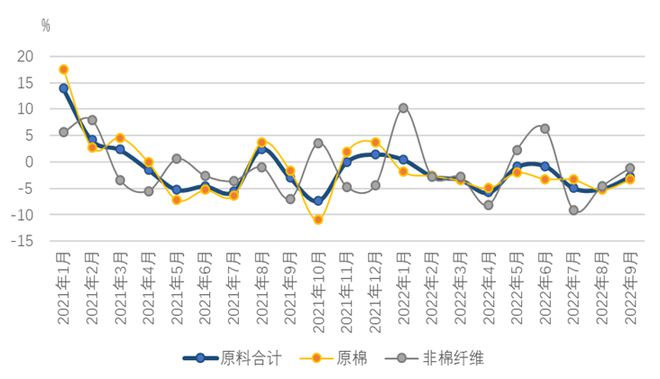 9月中国棉纺织行业月度分析报告CQ9电子 CQ9传奇电子(图2)