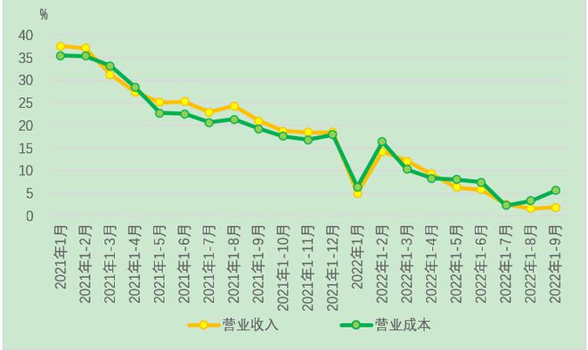 9月中国棉纺织行业月度分析报告CQ9电子 CQ9传奇电子(图4)