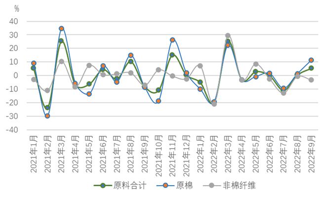 9月中国棉纺织行业月度分析报告CQ9电子 CQ9传奇电子