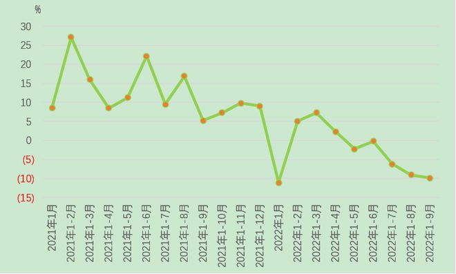 9月中国棉纺织行业月度分析报告CQ9电子 CQ9传奇电子(图6)