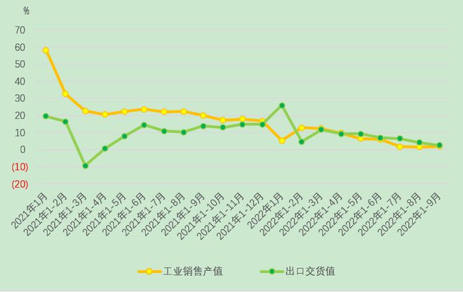 9月中国棉纺织行业月度分析报告CQ9电子 CQ9传奇电子(图5)