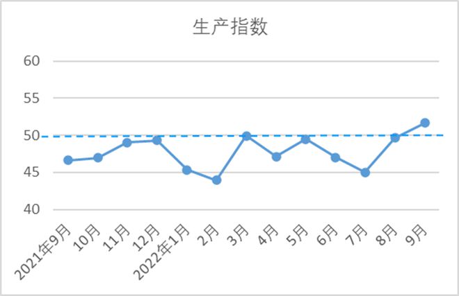 9月中国棉纺织行业月度分析报告CQ9电子 CQ9传奇电子(图12)