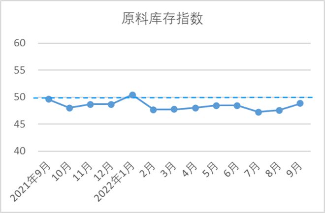 9月中国棉纺织行业月度分析报告CQ9电子 CQ9传奇电子(图11)