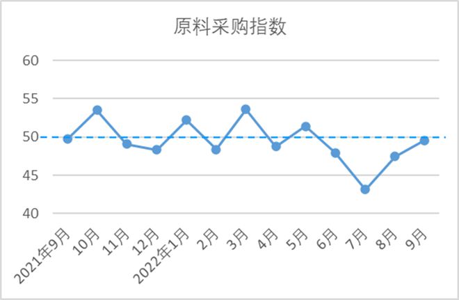 9月中国棉纺织行业月度分析报告CQ9电子 CQ9传奇电子(图10)