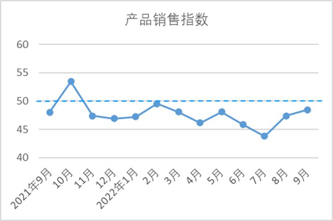 9月中国棉纺织行业月度分析报告CQ9电子 CQ9传奇电子(图13)