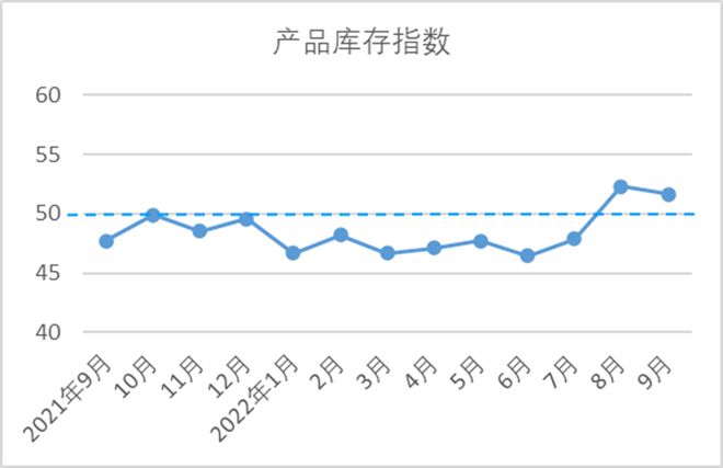 9月中国棉纺织行业月度分析报告CQ9电子 CQ9传奇电子(图14)