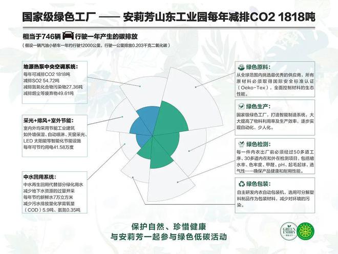 CQ9电子 CQ9传奇电子【这就是中国纺织】安莉芳：启航新征程 做新时代最美“使者”(图6)
