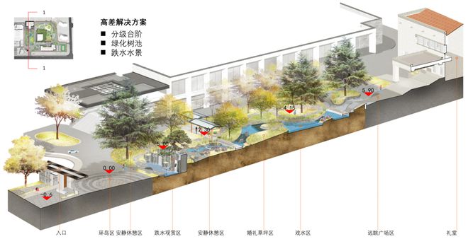 CQ9电子 CQ9传奇电子都市桃花源 中国纺织工人疗养院改造项目（在建）(图4)