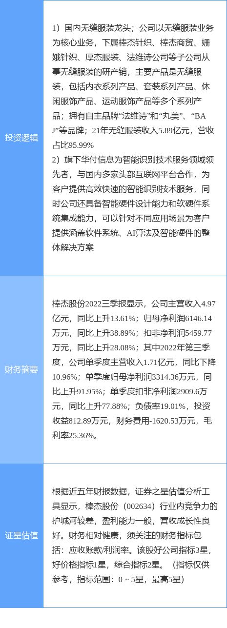 CQ9电子 CQ9传奇电子11月4日棒杰股份涨停分析：纺织服装人工智能概念热股(图2)