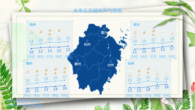 6℃→26℃！过分了下周换季式升温短袖准备？别急新冷空气将在这天到！CQ9电子 CQ9传奇电子(图4)
