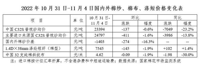 市场信心逐步修复 棉价上涨能走多远?——中国棉花市场周报(2