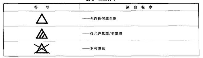 CQ9电子 CQ9传奇电子如何快速全面看懂服装的洗唛(图5)