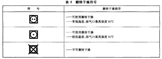 CQ9电子 CQ9传奇电子如何快速全面看懂服装的洗唛(图7)