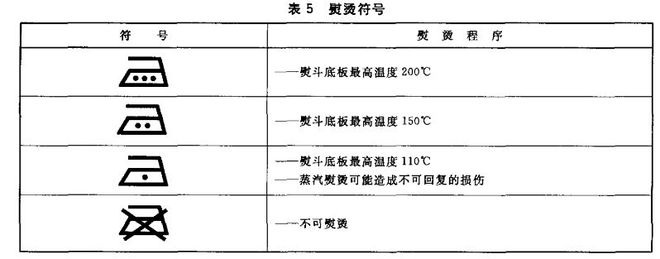 CQ9电子 CQ9传奇电子如何快速全面看懂服装的洗唛(图8)