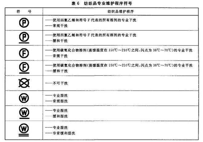 CQ9电子 CQ9传奇电子如何快速全面看懂服装的洗唛(图9)