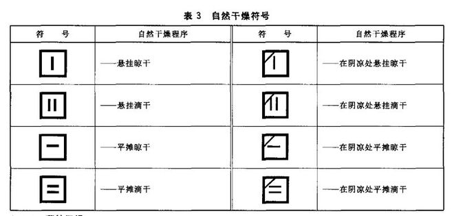 CQ9电子 CQ9传奇电子如何快速全面看懂服装的洗唛(图6)