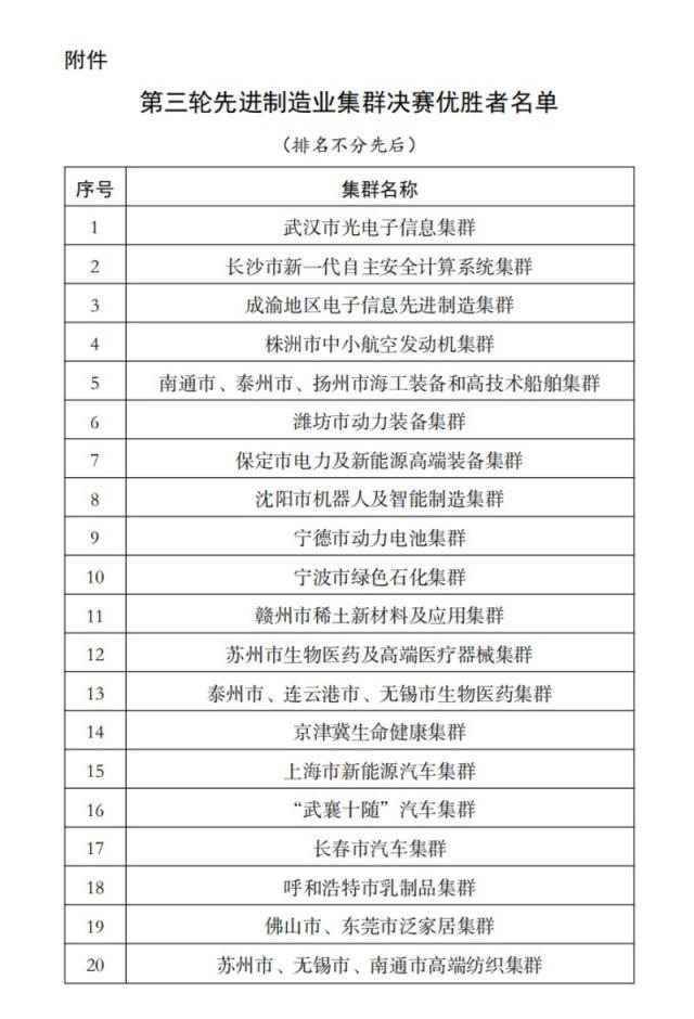 CQ9电子 CQ9传奇电子先进制造业集群国家队扩容苏州入选两席