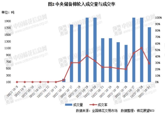 CQ9电子 CQ9传奇电子国际棉价大涨1619元 江苏105亿年产坯布12亿米项目开工 越南、孟加拉纺织厂濒临困境(图4)