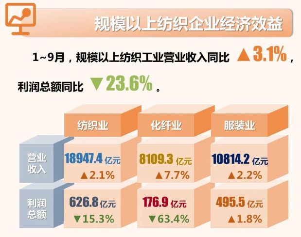 CQ9电子 CQ9传奇电子国际棉价大涨1619元 江苏105亿年产坯布12亿米项目开工 越南、孟加拉纺织厂濒临困境(图5)