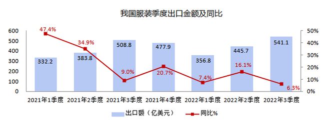 CQ9电子 CQ9传奇电子国际棉价大涨1619元 江苏105亿年产坯布12亿米项目开工 越南、孟加拉纺织厂濒临困境(图6)