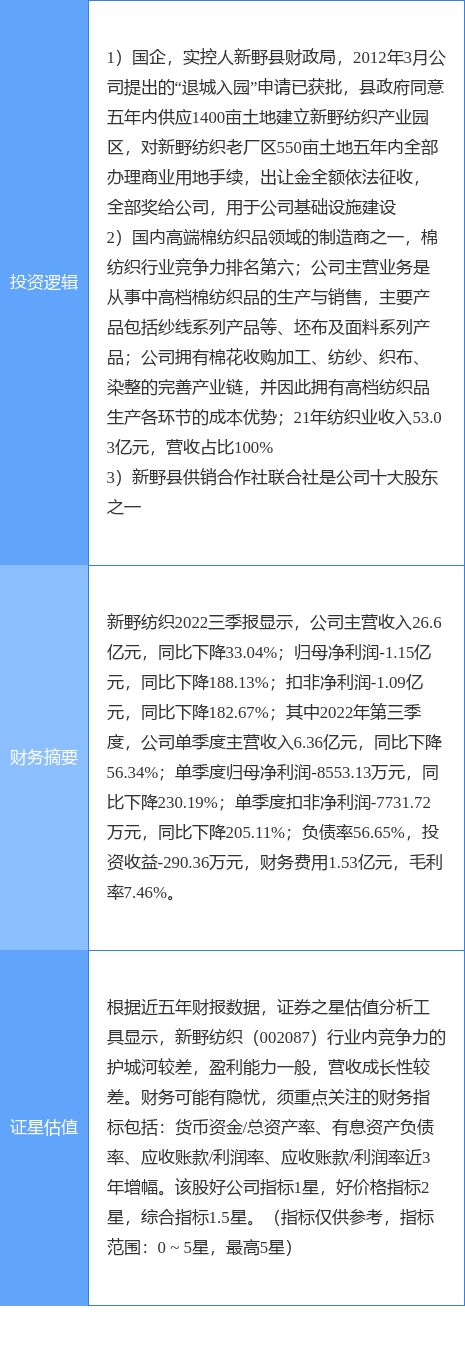CQ9电子 CQ9传奇电子11月7日新野纺织涨停分析：供销社纺织服装土地流转概念热股