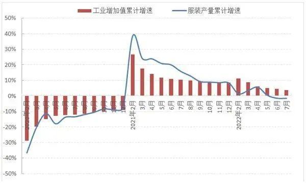 数智化转型纺织服装产业如何跑出加速度？CQ9电子 CQ9传奇电子(图5)